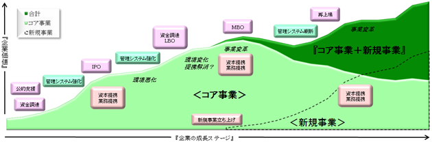 ソリューション図